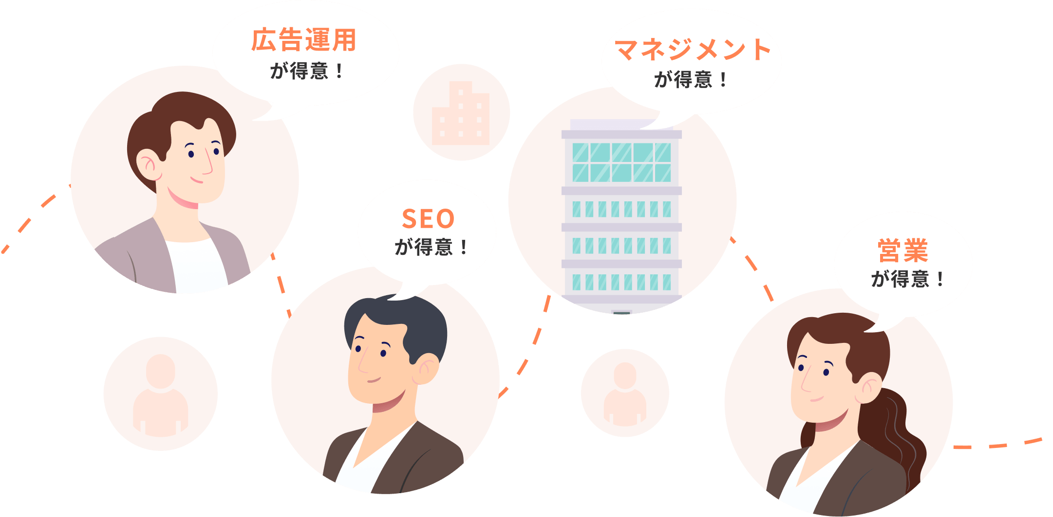 それぞれが得意な分野を言う画像