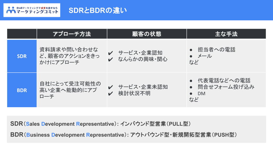 SDRとBDRの違い