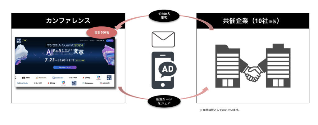 オンラインイベントとは?