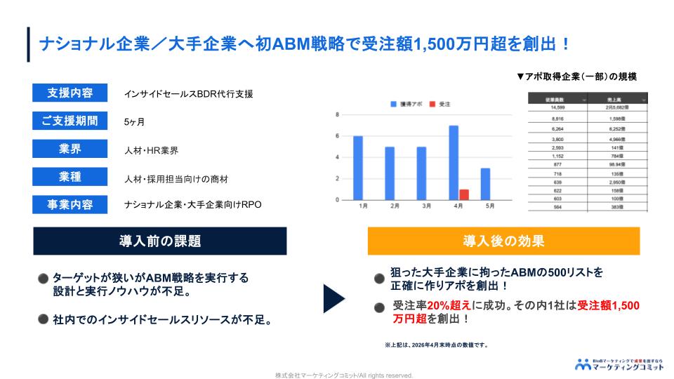 ABM事例資料