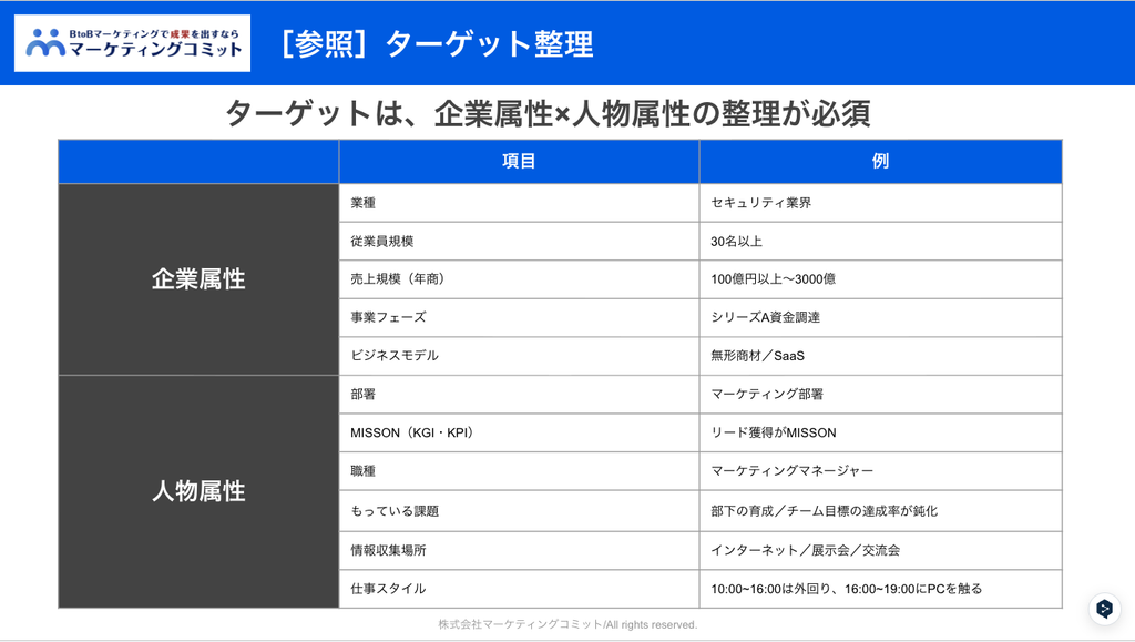 ターゲット整理