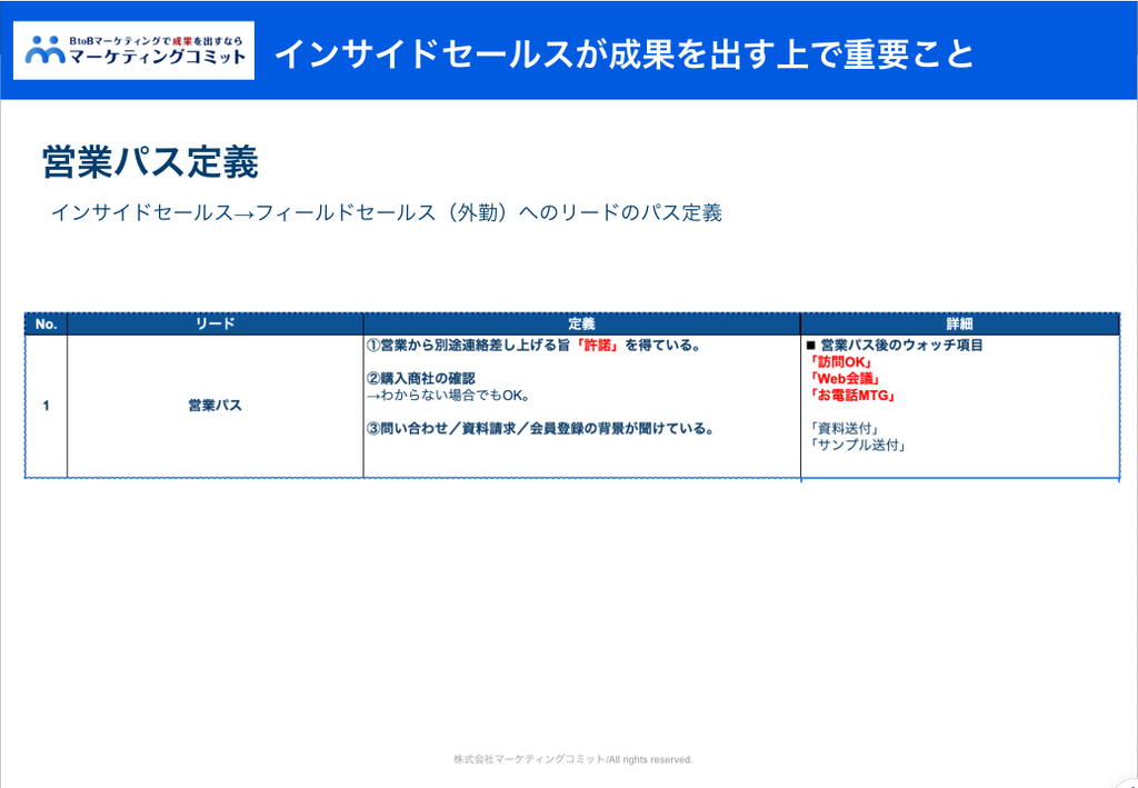 インサイドセールスの商談獲得定義