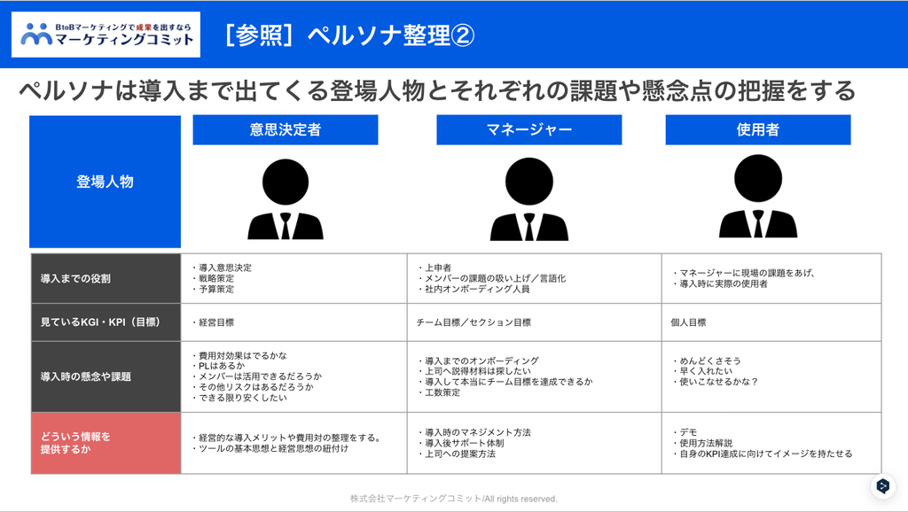 ペルソナ管理