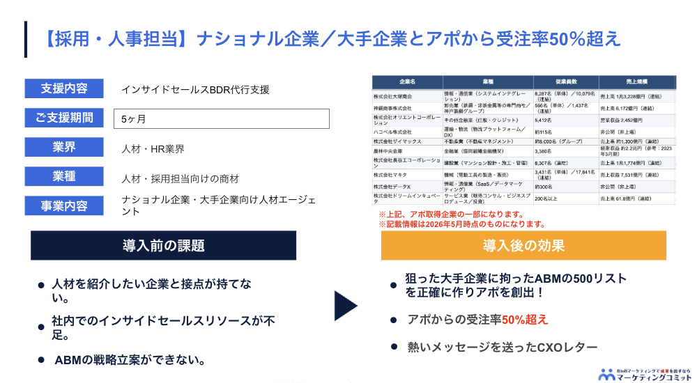 ナショナル企業・大手企業とアポから受注率50％超え