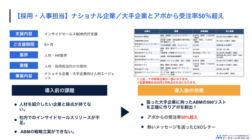 ナショナル企業・大手企業とアポから受注率50％超え